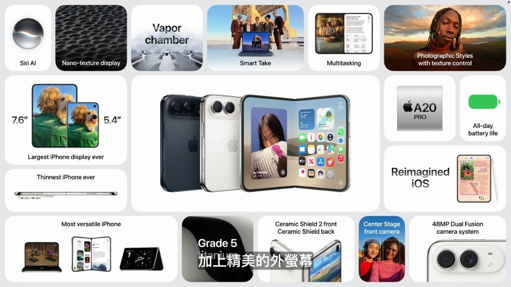 iPhone Duo 規格全景架構圖