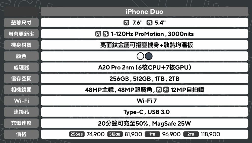 iPhone Duo 規格總整理與台灣官方售價